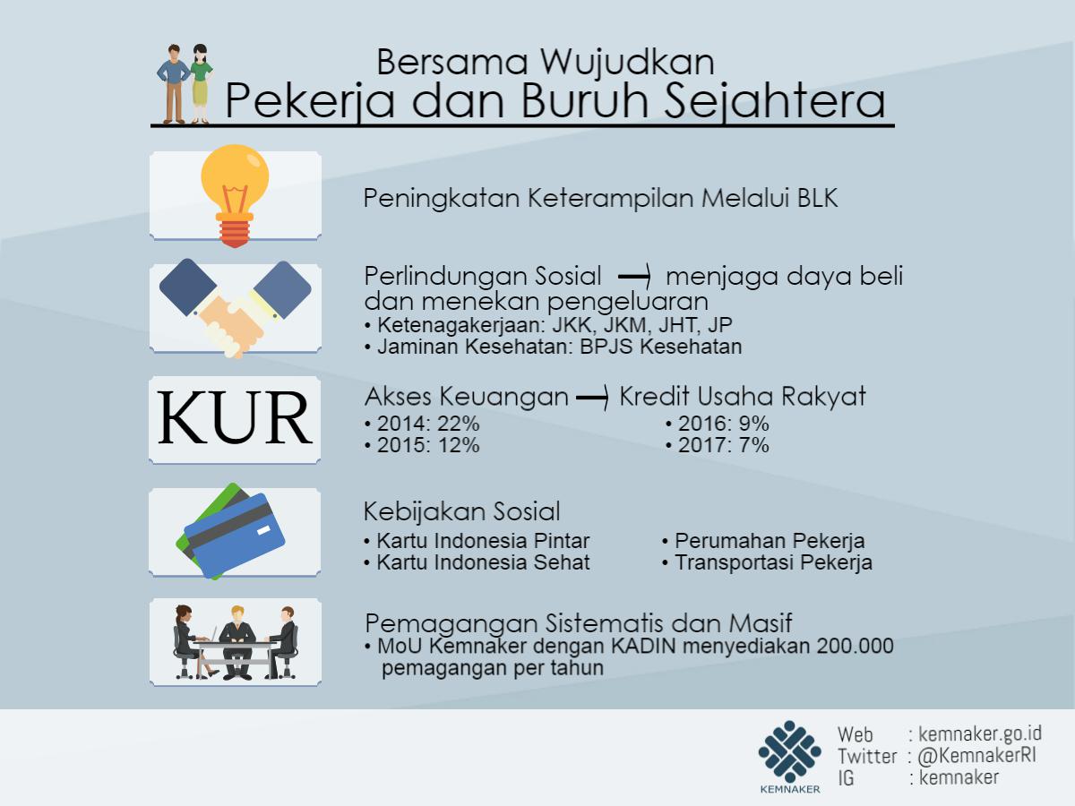 Kementerian Pendidikan Dan Kebudayaan Kemdikbud Republik 